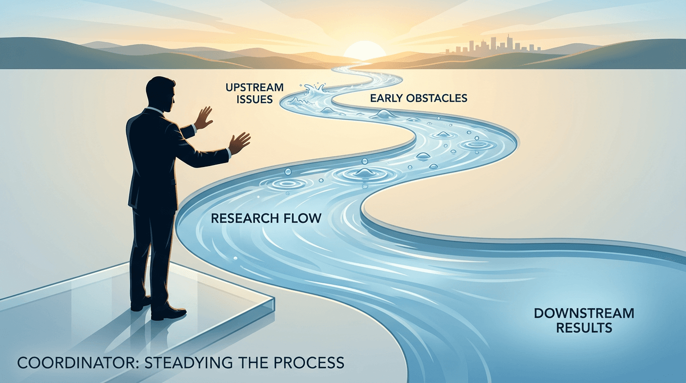 Conceptual illustration of a coordinator steadying upstream ripples in a river representing the research process, with calm water downstream and dawn breaking