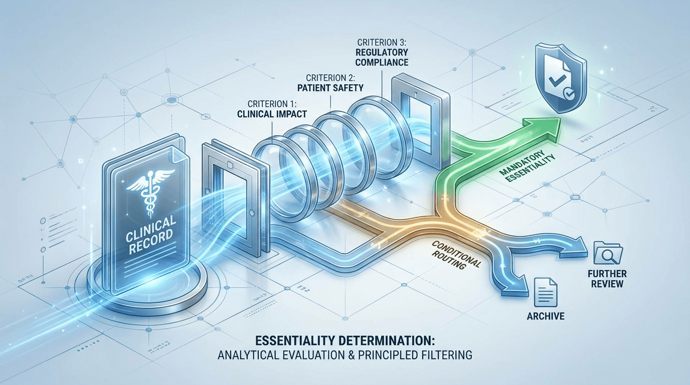 Conceptual illustration of the essentiality determination process showing a record passing through multiple analytical criteria gates, with branching pathways indicating different determination outcomes