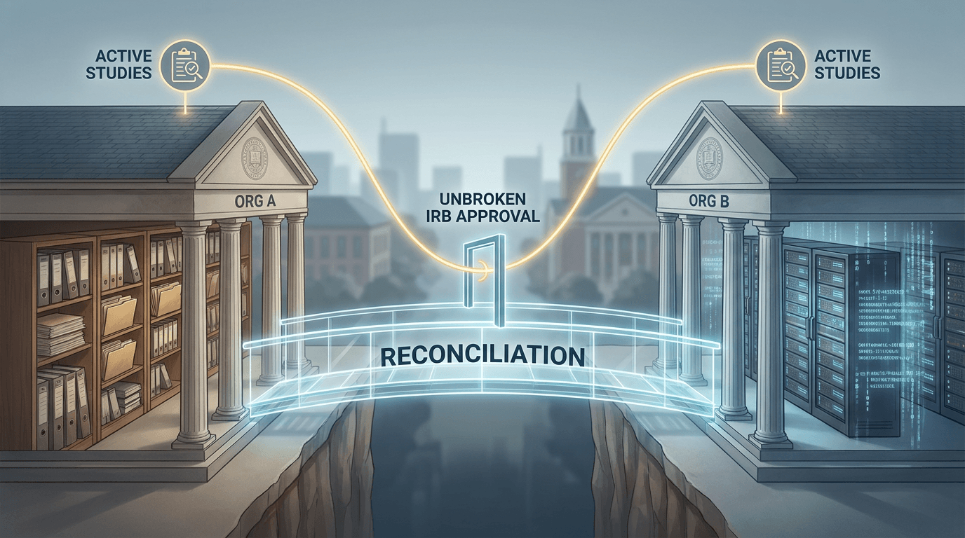 Conceptual illustration of two research organizations integrating at the regulatory level, with paper and digital record systems converging through a reconciliation bridge while an unbroken thread of IRB approval connects active studies through the transition.