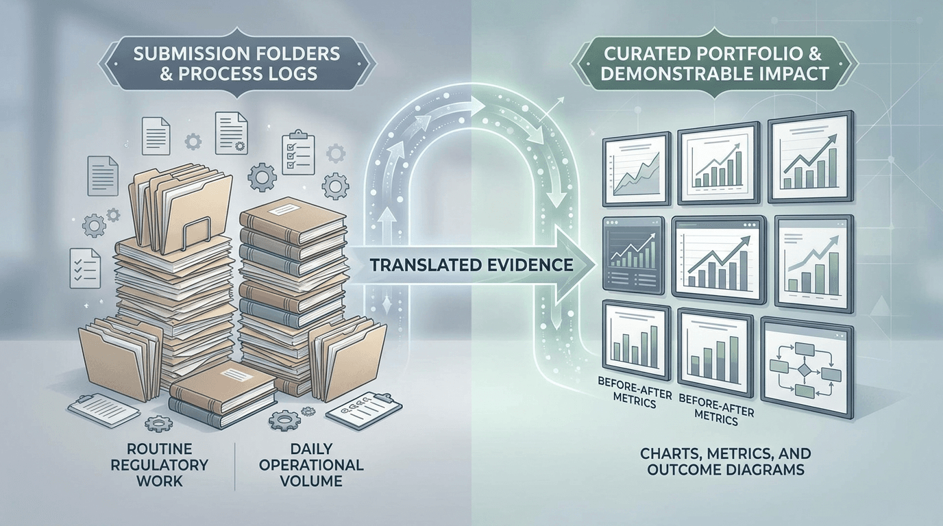 Illustration showing the transformation of routine regulatory operations work into a curated portfolio of measurable professional achievements.