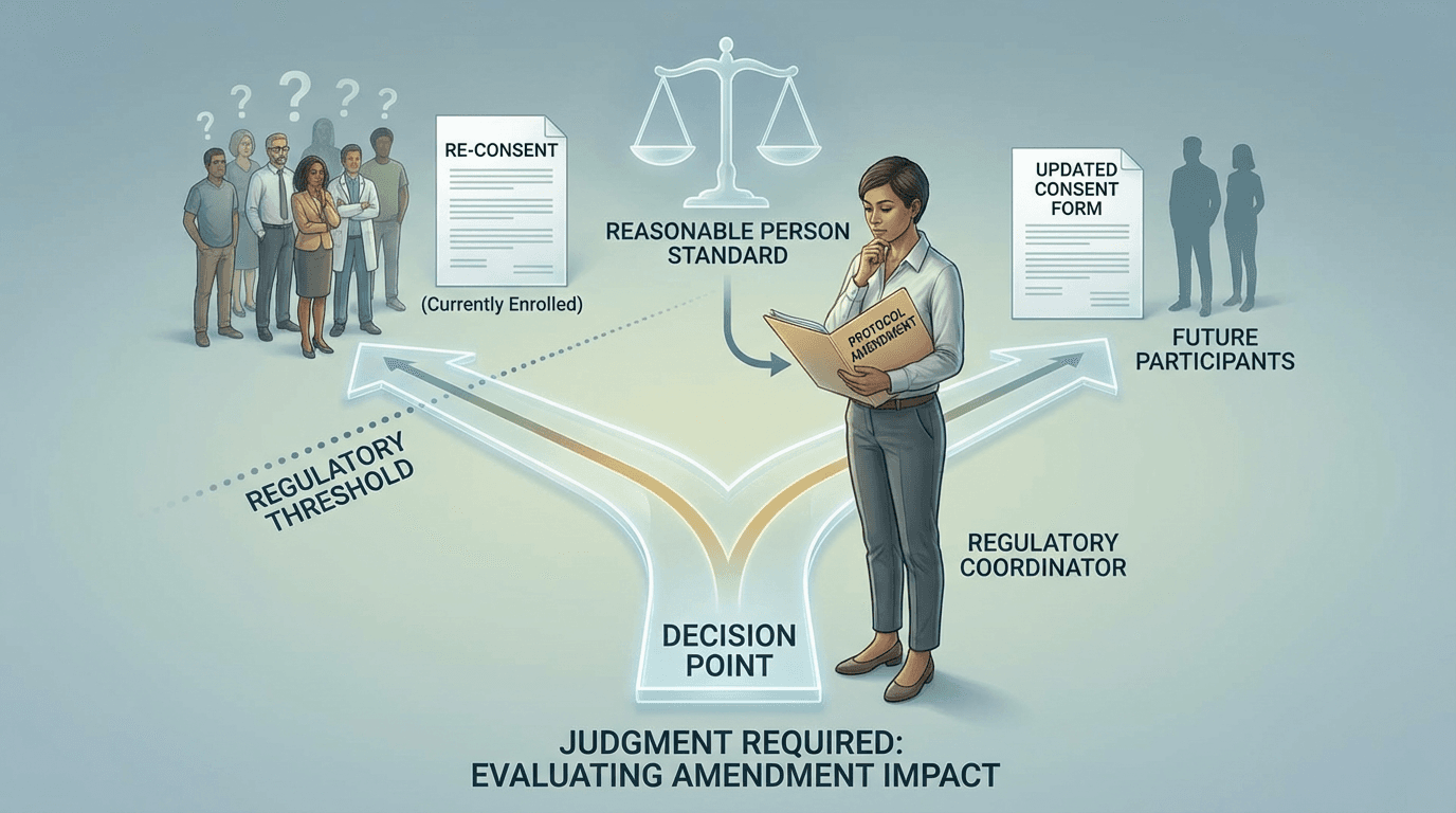 Conceptual illustration of a regulatory coordinator evaluating a protocol amendment at a decision branch point, with one path leading to reconsent of enrolled participants and another leading to consent form updates for future participants only