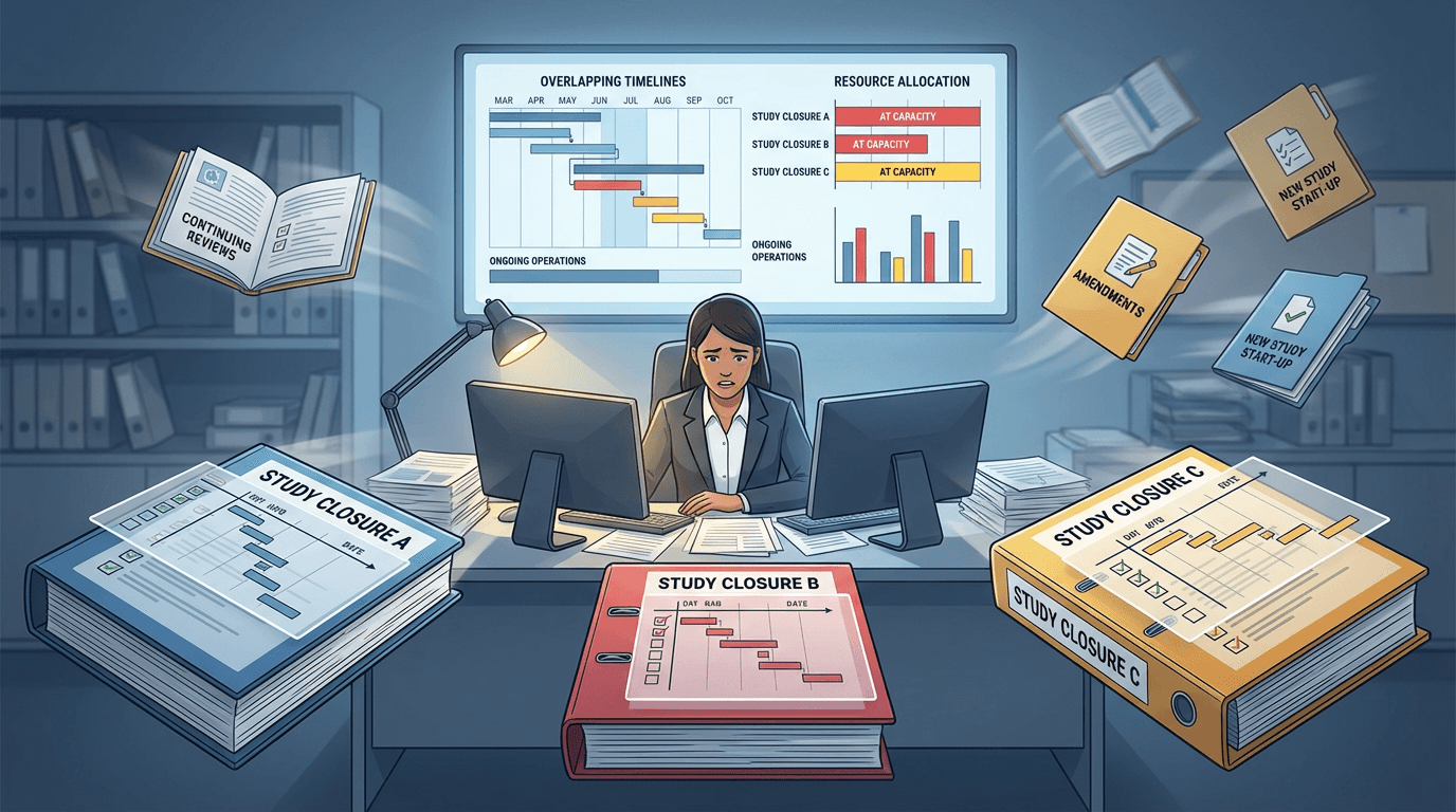 Conceptual illustration of a regulatory coordinator managing three simultaneous study closures at a workstation while ongoing study files continue to demand attention in the background, with a dashboard showing overlapping timelines and resource capacity at its limit
