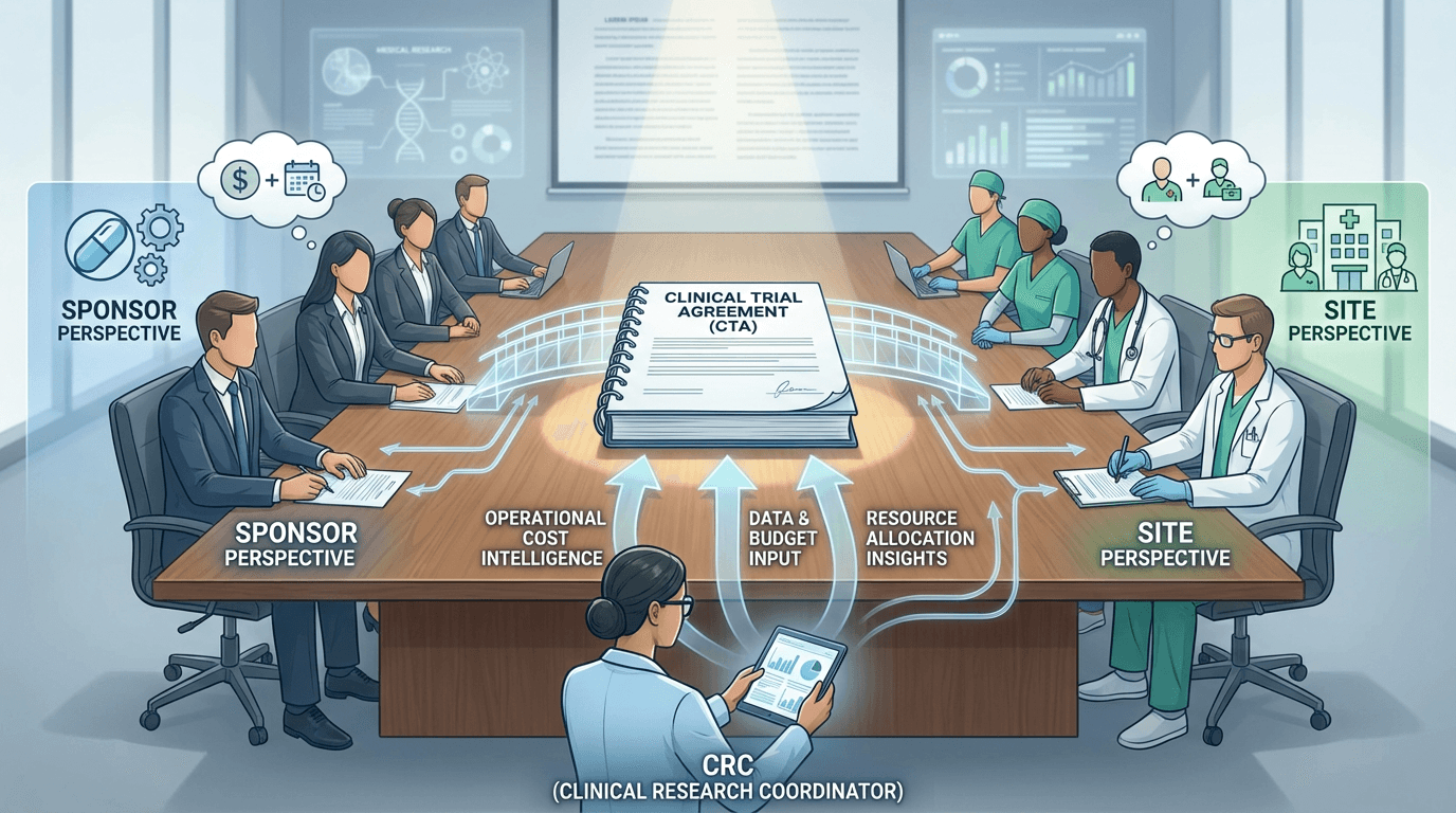 A clinical trial agreement at the center of negotiations with the CRC providing operational cost intelligence to bridge sponsor and site perspectives